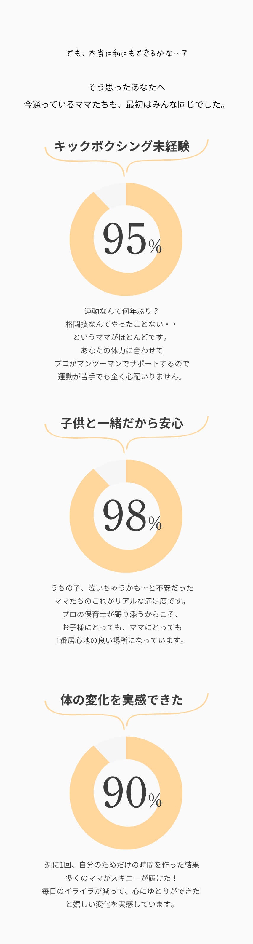 実績と料金